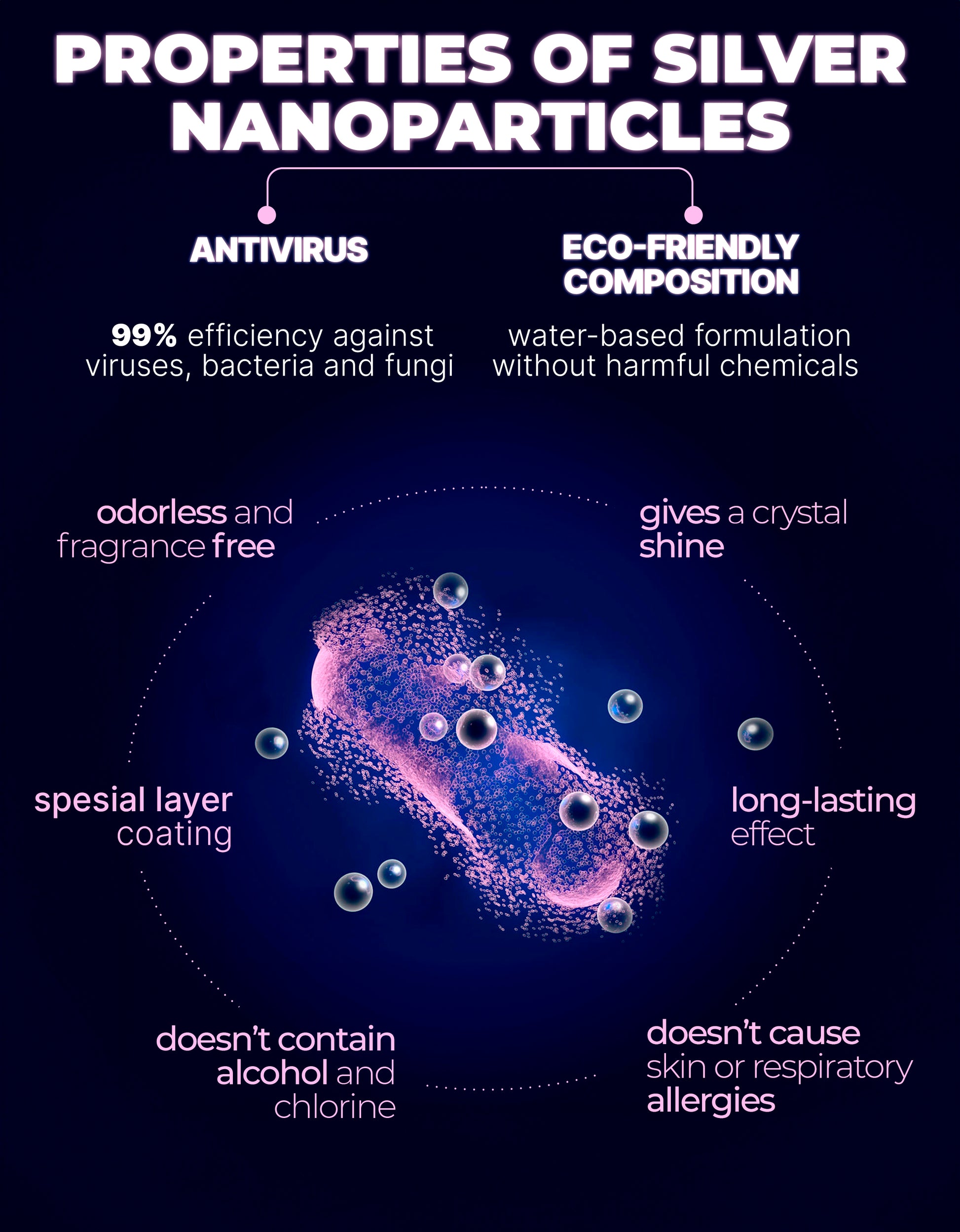 Nanoteqa Glass CLeaner